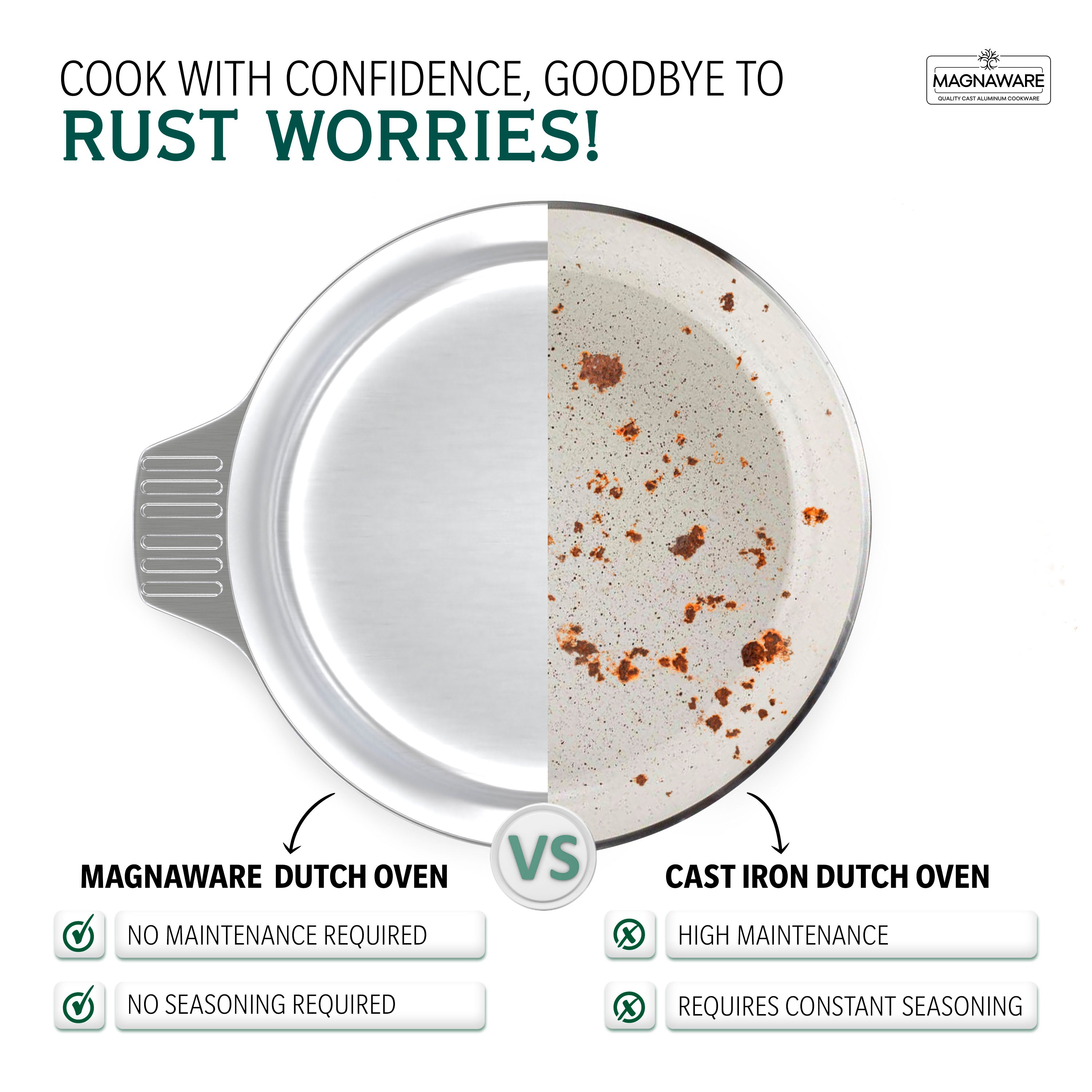 3 Quarts Round Dutch Oven with Lid