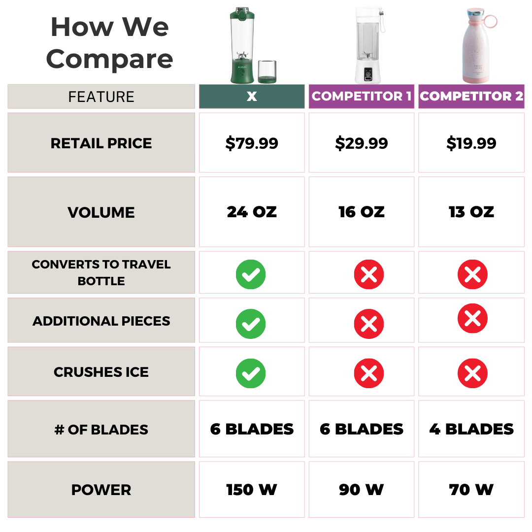 X Ice Crushing Portable Blender (24oz)