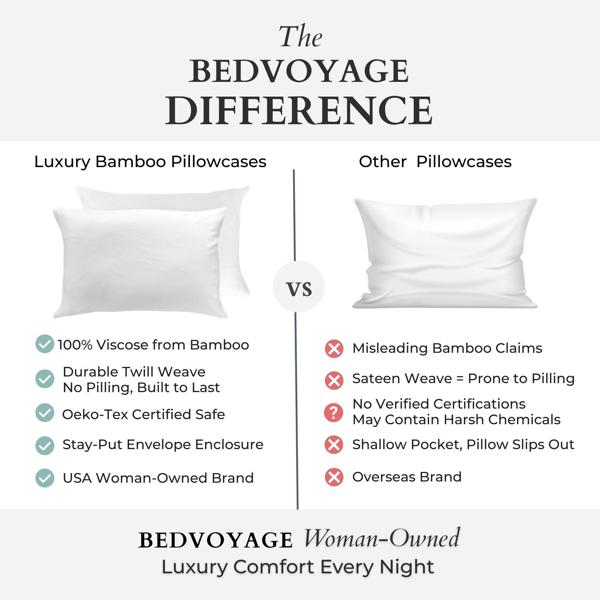 Bamboo Pillowcases - 100% Viscose from Bamboo - White