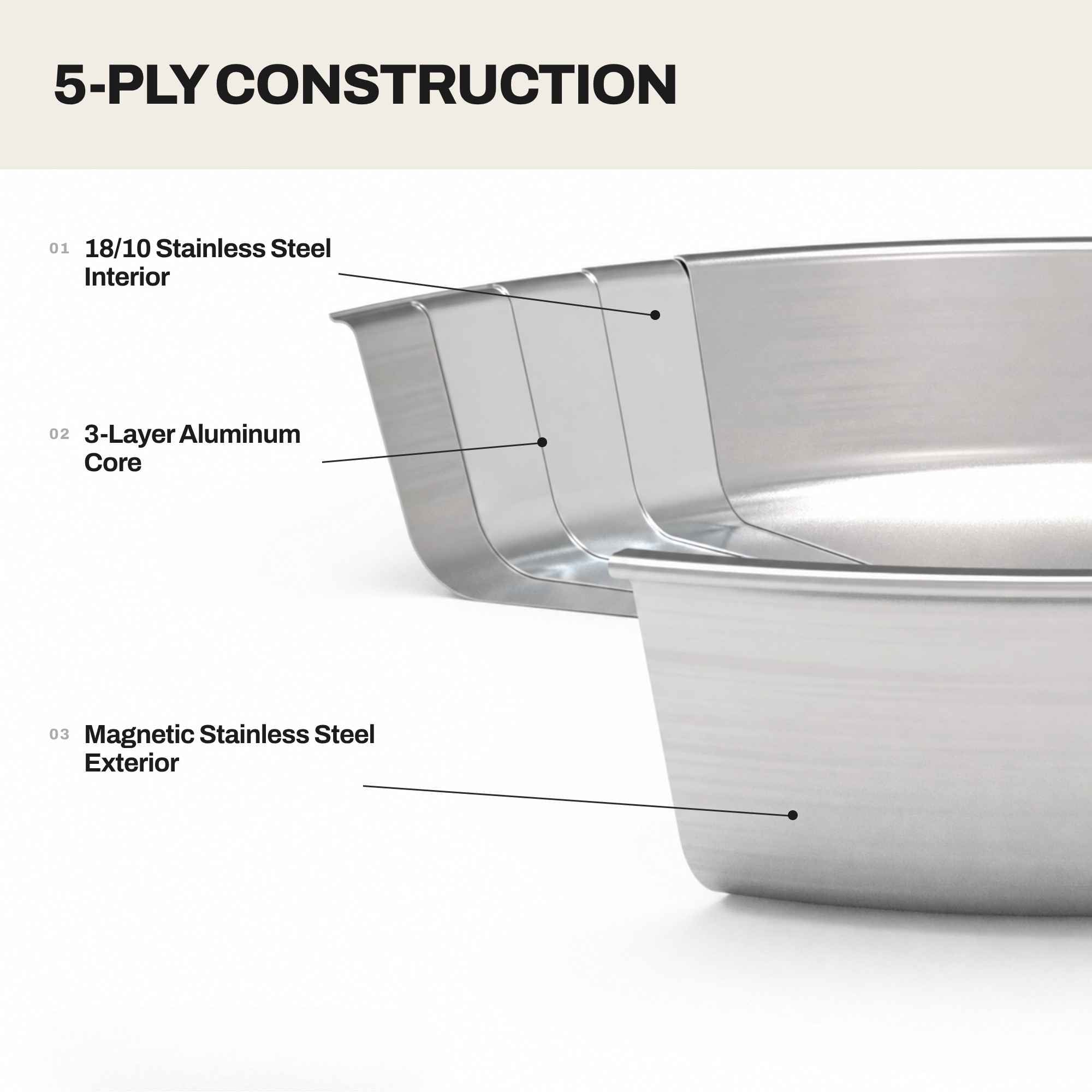 5-Ply Stainless Steel Frying Pan