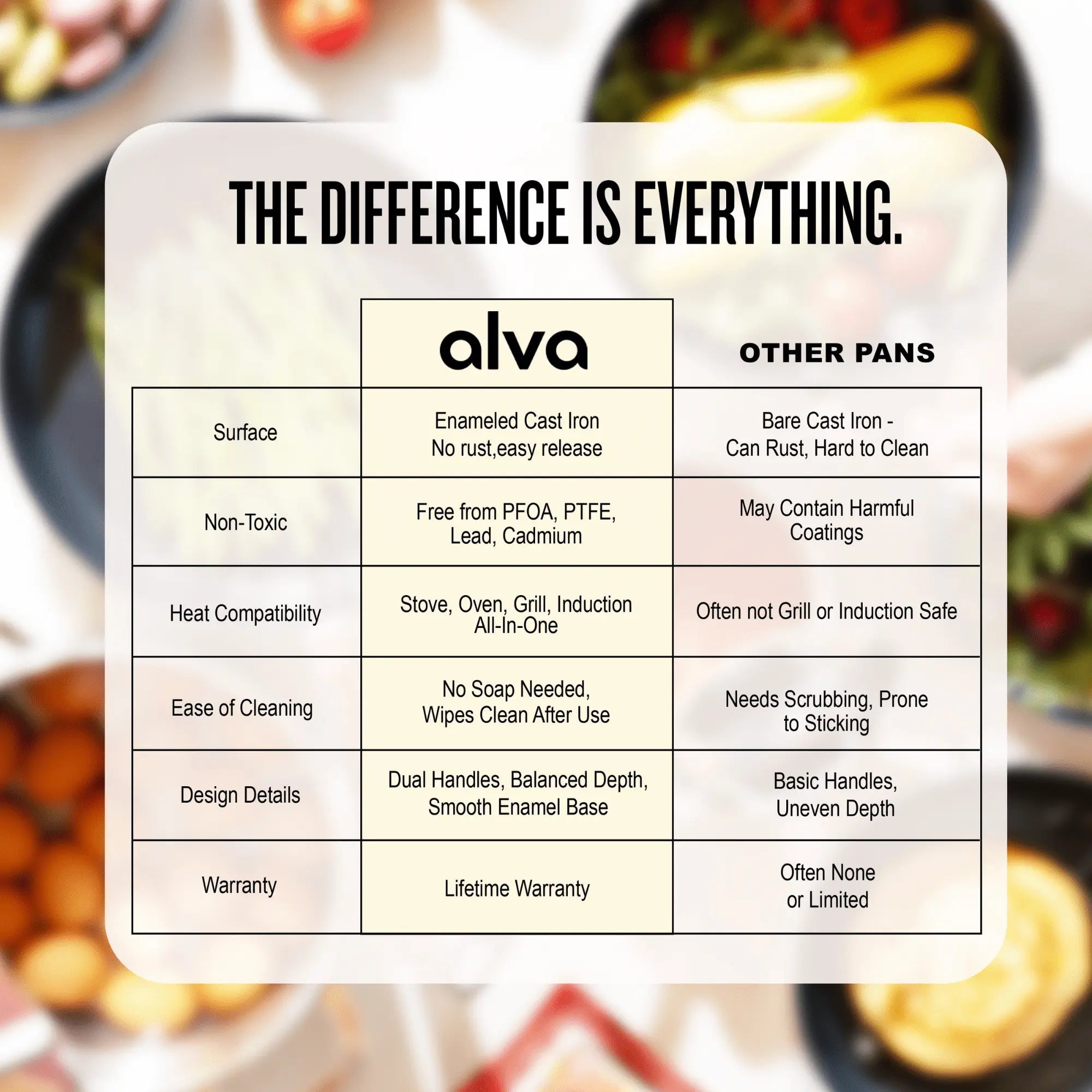 Nori 12 x 8" Roasting Pan