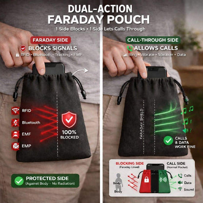 Directional EMF Phone Pocket