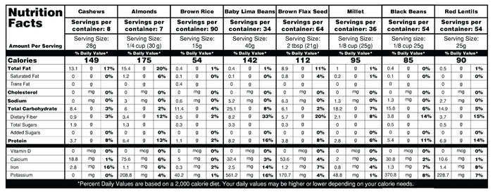 (536 Servings) Ranger Bucket Set - Organic Emergency Storable Food Supply (A23/A24/A26 + B17/B19)