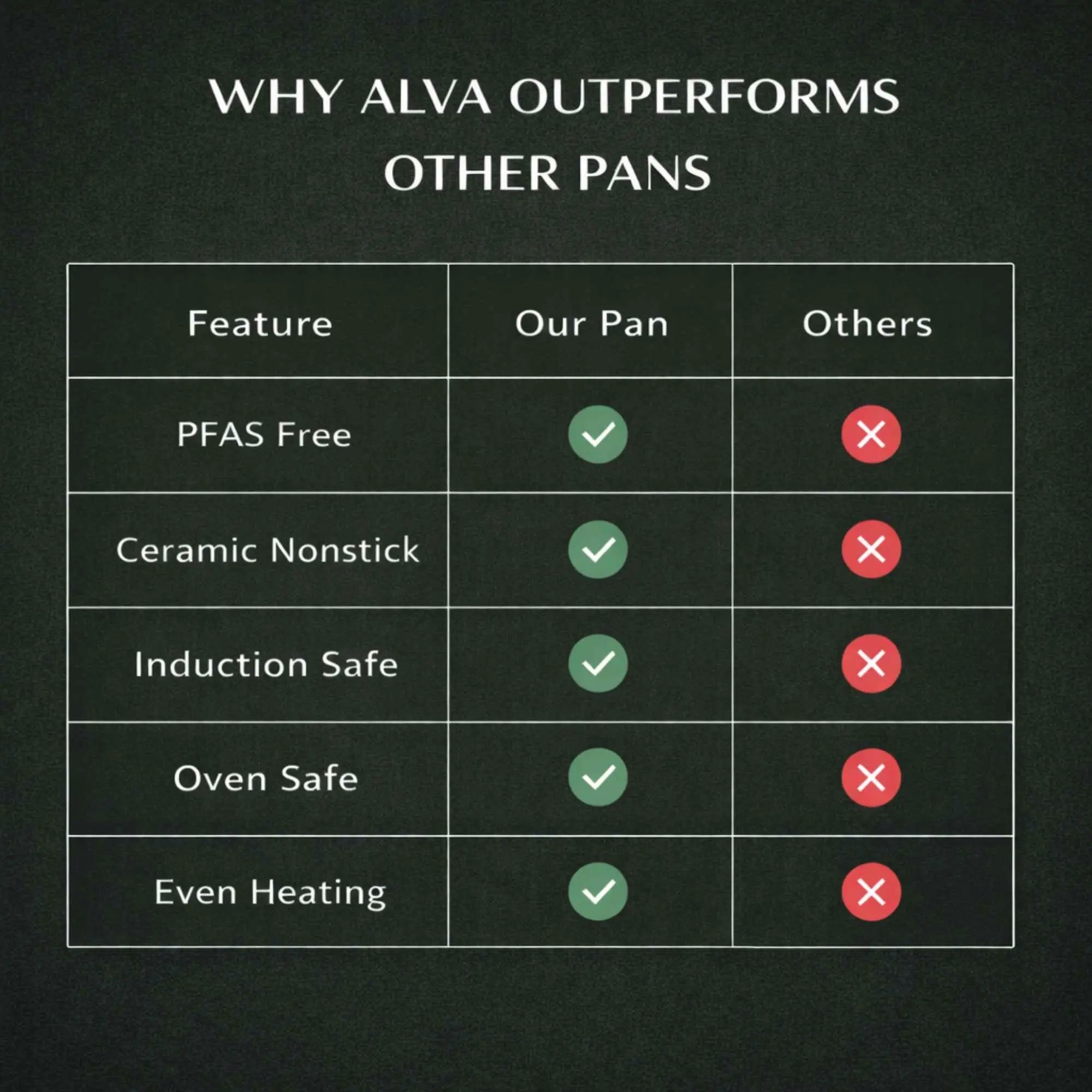 Energy 11" Griddle Pan