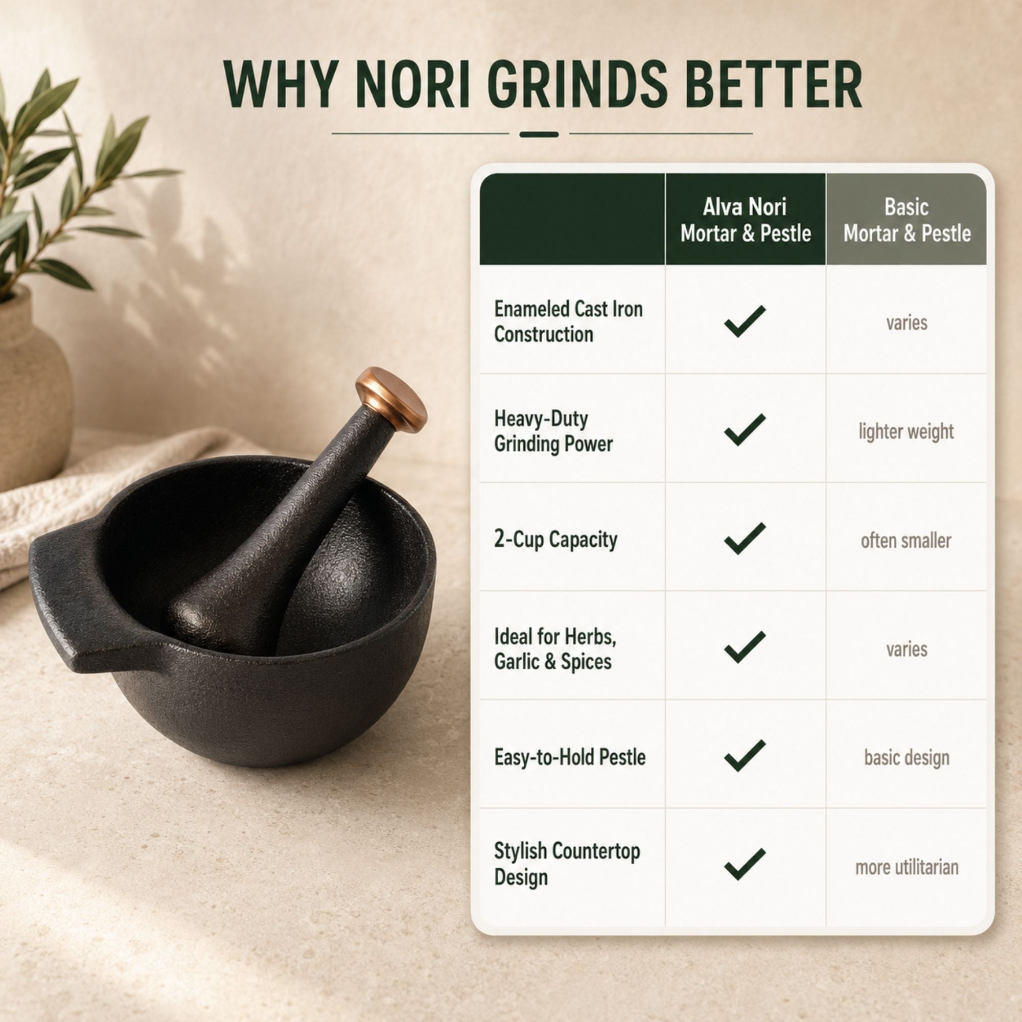 Mortar &amp; Pestle Set - 2-Cup