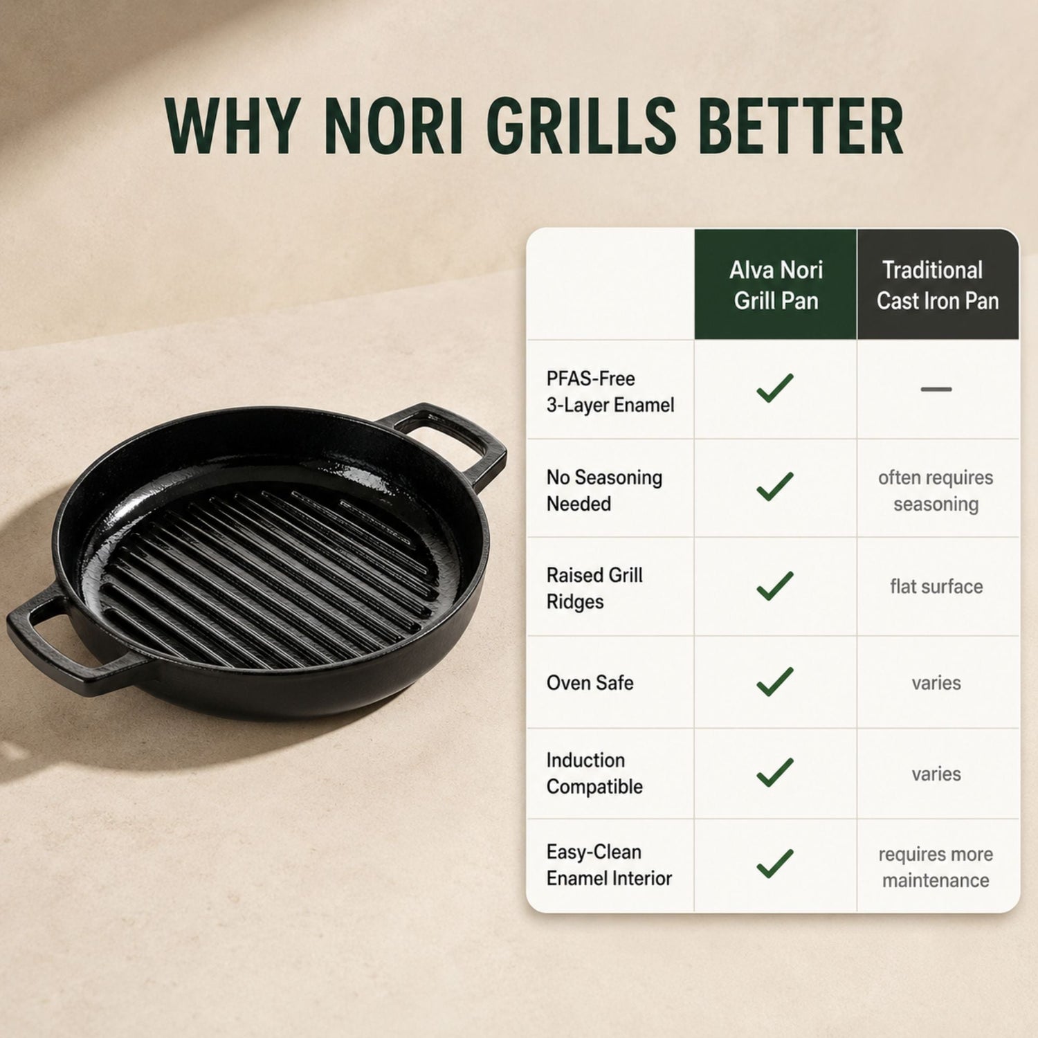 Grill Pan — 11"
