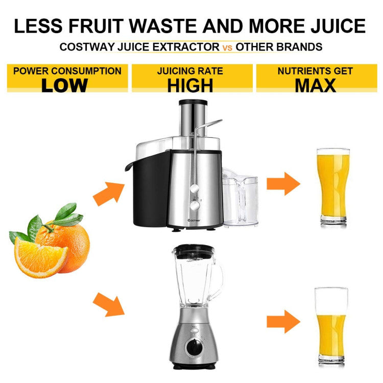 2-Speed Electric Juicer for Fruits &amp; Vegetables