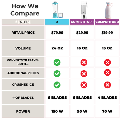 X  Ice Crushing Portable Blender (24oz)
