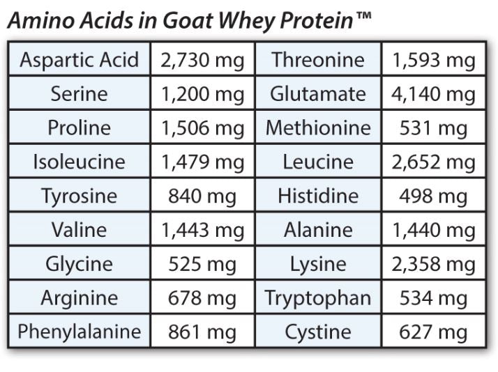 Grazing Goat Whey Protein 450g  (2-Pack)