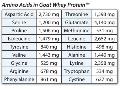 Grazing Goat Whey Protein 450g