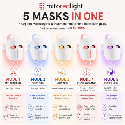 MitoGLOW™ LED Red Light Therapy Face Mask - FDA Cleared, 1,064 LEDs, 4 Wavelengths