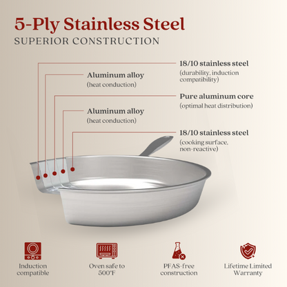 Maestro 5-Ply Frying Pan