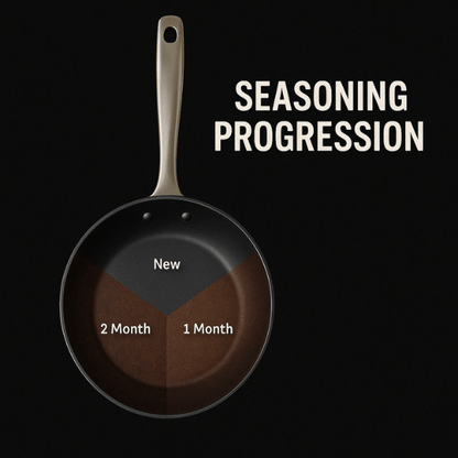 Black Angus Frying Pan