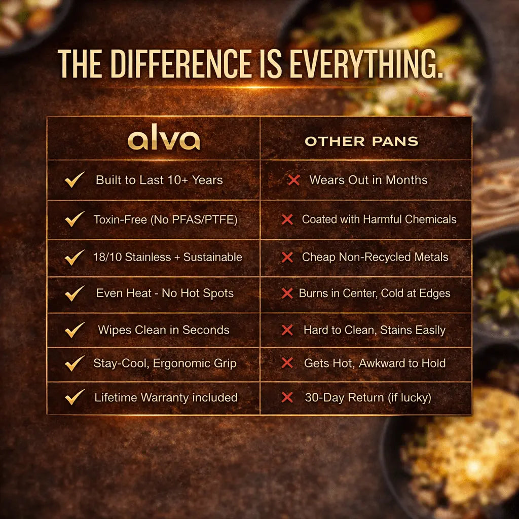 Maestro 5-Ply Frying Pan